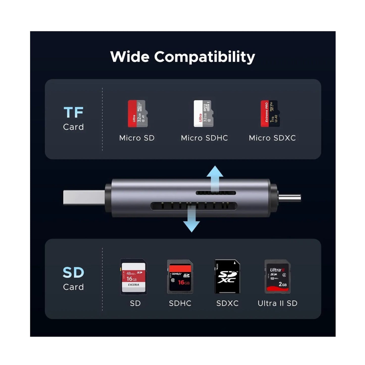 Lector De Tarjetas Sd Micro Sd Usb Tipo C Ugreen 3.0 5gbps