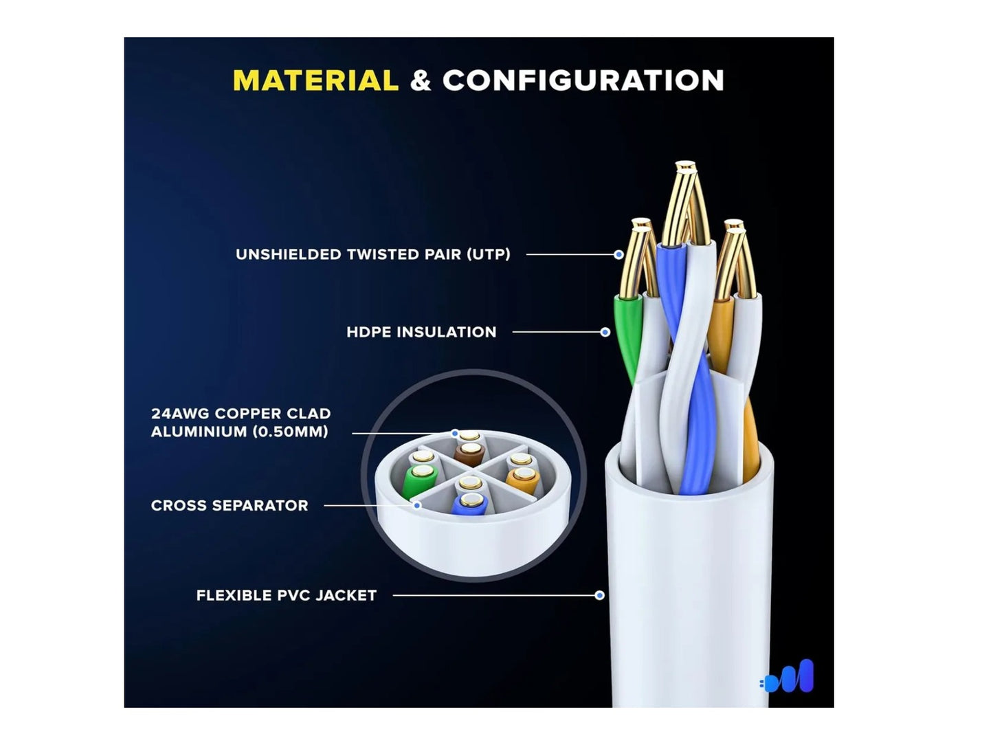 Cable De Red Internet 25mt Utp Ethernet Rj45 Lan Categoria 6