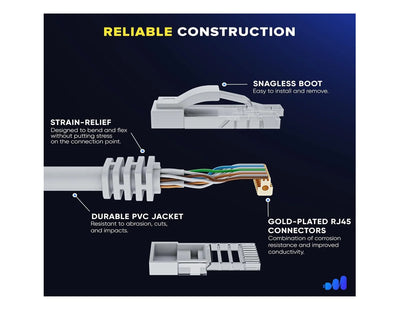 Cable De Red Internet 25mt Utp Ethernet Rj45 Lan Categoria 6