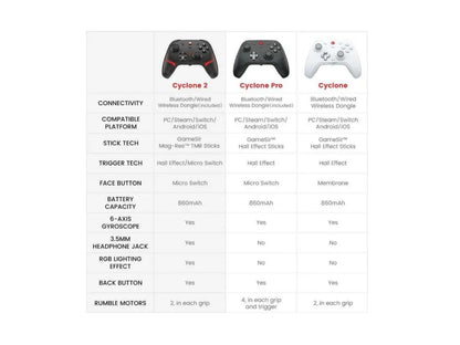 Control Gamepad Gamesir Cyclone 2 Para Switch Pc Y Android